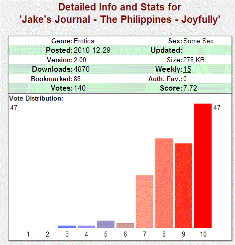 Graph for Joyfully