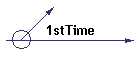 1stTime